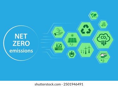 Net zero emissions concept. Climate and eco friendly energy in the future for net zero emissions target.