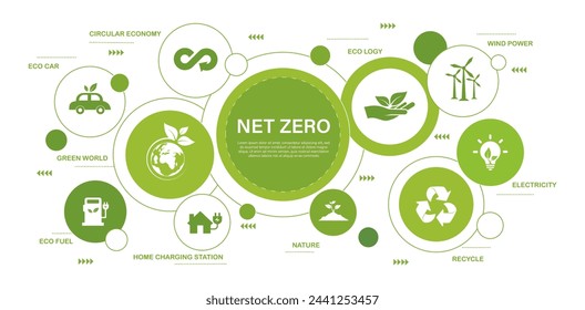 Net zero greenhouse gas emissions target. Climate neutral long term strategy net zero with Green icon on green circles background.