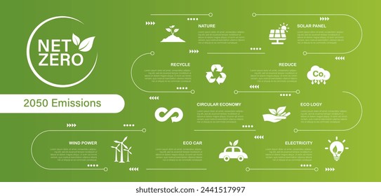 Netto-Null-Treibhausgas-Zielkonzept: natürliche Umwelt, klimaneutrale Langzeitstrategie mit grünem Symbol auf grünem Hintergrund.