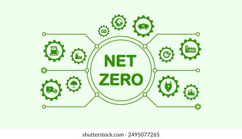 Net zero greenhouse gas emissions by 2050, carbon neutral, net zero greenhouse gas emissions target, long-term climate neutral strategy with green icons