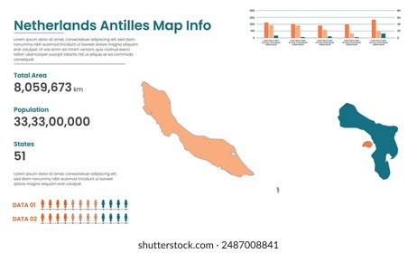 Netherlands Antilles political map of administrative divisions states, Colorful states in Netherlands Antilles map infographic, Netherlands Antilles Map Info, Netherlands Antilles Population.