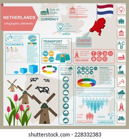 Netherlands infographics, statistical data, sights. Vector illustration
