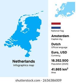 Países Bajos Mapa Ilustración vectorial de Infografías