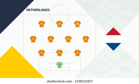 Netherlands team preferred system formation 3-4-3, Netherlands football team background for European soccer competition.