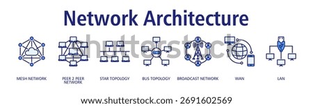 Network Architecture banner web icon vector illustration concept with icon of mesh network, peer to peer network, star topology, bus topology, broadcast network, wan, lan
