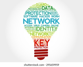 NETWORK bulb word cloud, business concept