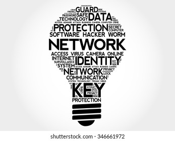 NETWORK bulb word cloud, business concept