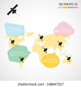 Network communication
