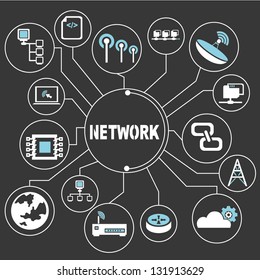 network and communication mapping