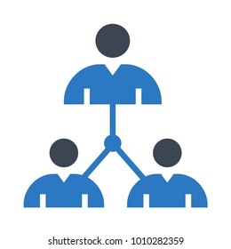 network connect user 