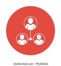 network connection user