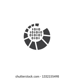 Network and data analytics