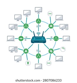 Network diagram showing router connected to computers and laptops