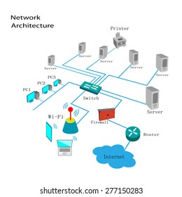 Network Diagram This Vector Illustrates How Stock Vector (Royalty Free ...