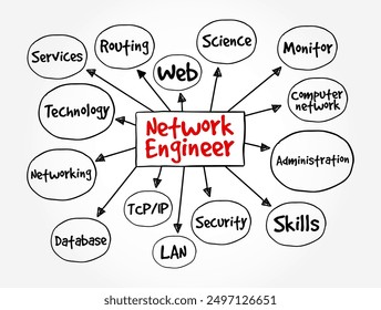 Network Engineer - set up, develop and maintain computer network within an organisation, mind map text concept background