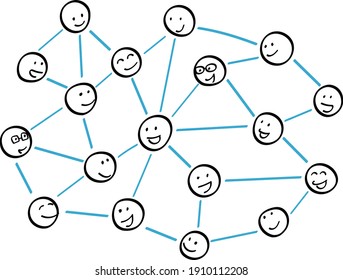 Network Figure by social connection