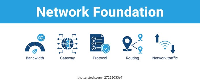 Concepto de Ilustración vectorial de iconos de Anuncio de Web de Network Foundation, con icono de ancho de banda, puerta de enlace, protocolo, enrutamiento.