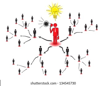 Network marketing is based on the transfer of ideas and information. Drawing represents a concept of multi-level marketing.