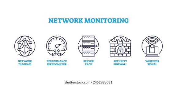 Network monitoring for server data speed and security outline icons concept. Labeled elements with performance, firewall and wireless signal strength measurement vector illustration. Online safety.