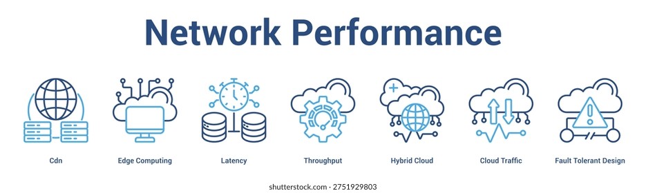 Network Performance web banner icon set vector illustration concept for business with icon of Cdn, Edge Computing, Latency, Throughput, Hybrid Cloud, Cloud Traffic, Fa.