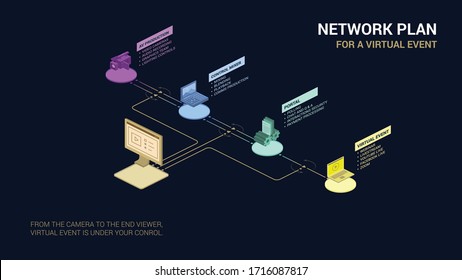 Network Plan For Virtual Event Infographic.