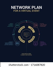 Network Plan For Virtual Event Infographic.