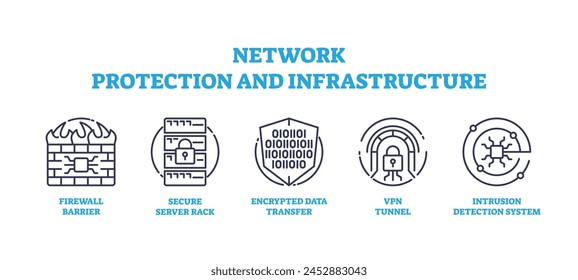 Los sistemas de protección de la red y seguridad de la infraestructura esbozan el concepto de iconos. Elementos etiquetados con protección de la privacidad del servidor y Ilustración vectorial de prevención de robo de datos. Métodos de defensa del ciberespacio.