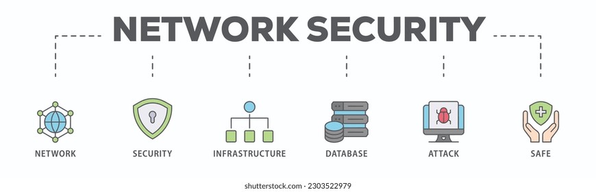 Network security banner web icon vector illustration concept with icon of network ,security, infrastructure, database, attack and safe
