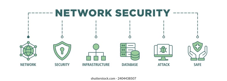 Network security banner web icon set vector illustration concept with icon of network ,security, infrastructure, database, attack and safe