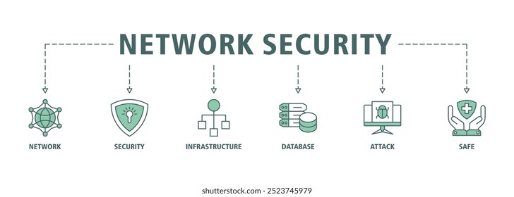 Network security banner web icon set vector illustration concept with icon of network ,security, infrastructure, database, attack and safe icons infographics symbol background