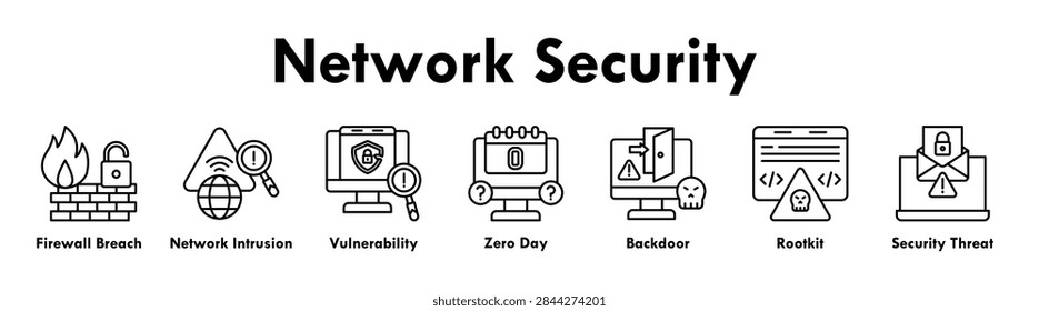 Network Security banner web icon illustration concept with icon of firewall breach, network intrusion, vulnerability, zero day, backdoor, rootkit, and security threat