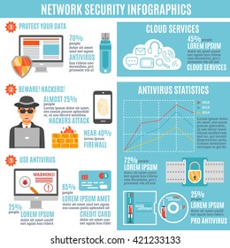 Infografik zur Netzwerksicherheit mit Hackern-Attacken und Anti-Virus-Statistiken Cloud-Service und Firewall-Informationen flach Vektorgrafik 