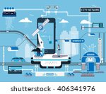 Network Smart City 