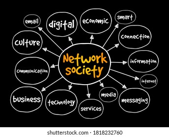 Network society mind map, business concept for presentations and reports