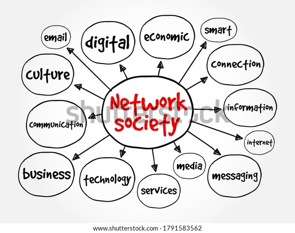 Network Society Mind Map Business Concept Stock Vector (Royalty Free ...