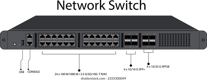 network switch device for internet connection