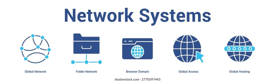 Network Systems web banner icon set vector illustration concept for business with icon of Global Network, Folder Network, Browser Domain, Global Acce.