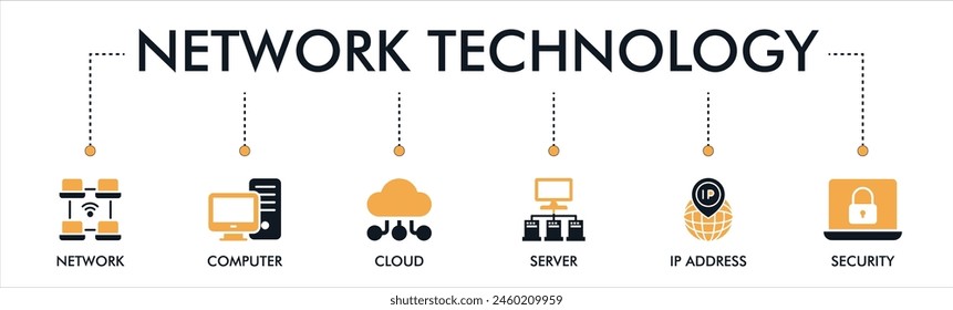 Netzwerktechnologie Banner Web Icon Vektorillustration Concept mit Icon of Network, Computer, Cloud, Server, IP-Adresse und Sicherheit	