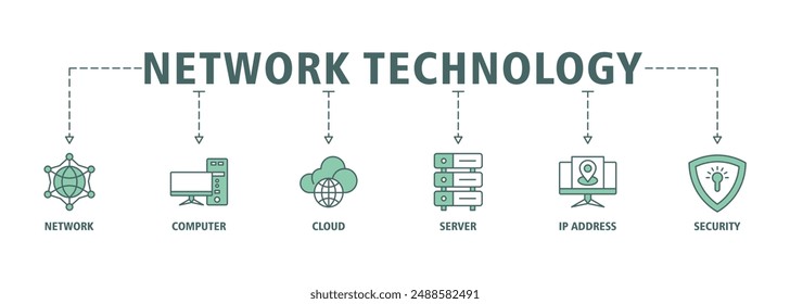 Network technology banner web icon set vector symbol illustration concept with icon of network, computer, cloud, server, ip address and security