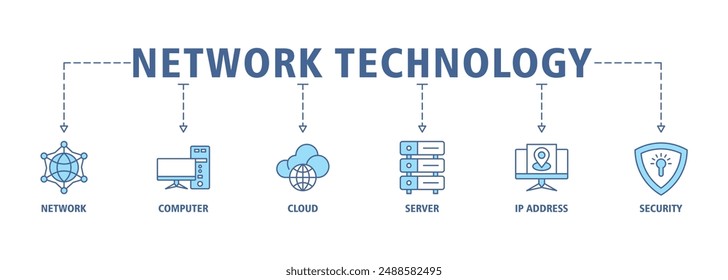 Netzwerktechnologie Banner Web Icon Set Vektorgrafik Symbol Illustration Concept mit Icon of Network, Computer, Cloud, Server, IP-Adresse und Sicherheit