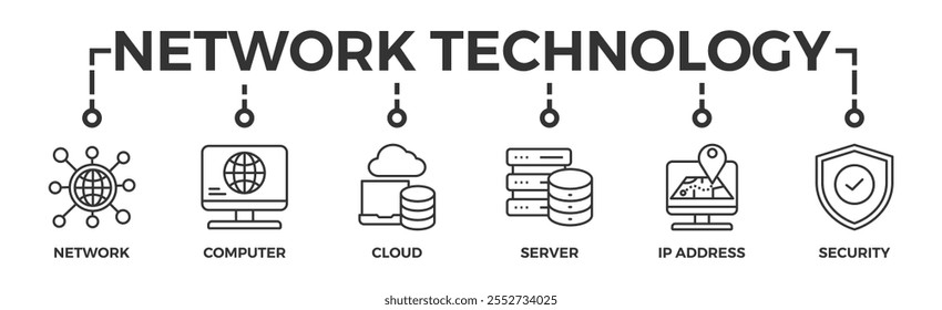 Network technology banner web icon vector illustration concept with icon of network, computer, cloud, server, ip address and security	