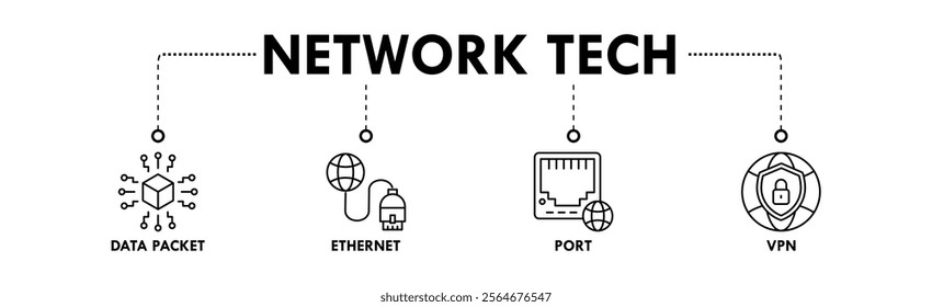 Network Technology banner web icon illustration concept with icon of data packet, ethernet, port, and vpn