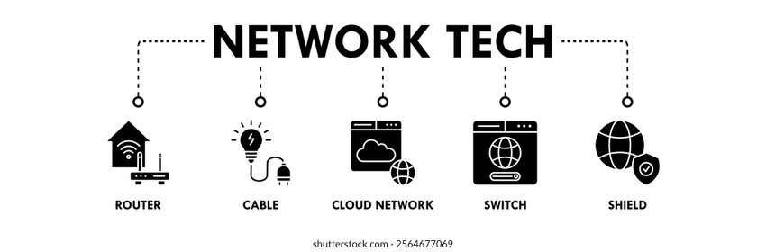 Network Technology banner web icon illustration concept with icon of router, cable, cloud network, switch, and shield