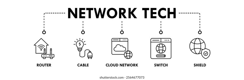 Network Technology banner web icon illustration concept with icon of router, cable, cloud network, switch, and shield