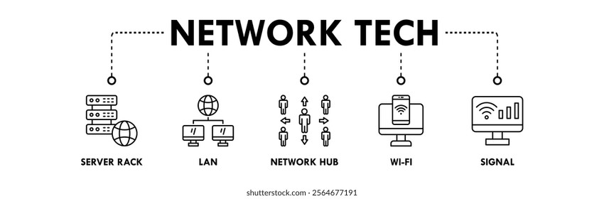 Network Technology banner web icon illustration concept with icon of server rack, LAN, network hub, wi-fi, and signal