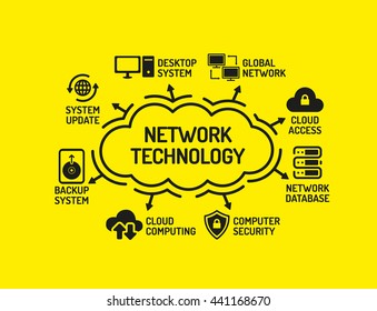 Gráfico de tecnología de red con palabras clave e iconos