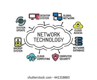 Network Technology chart with keywords and icons. Sketch
