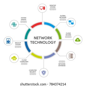 Network Technology Circle Infographic
