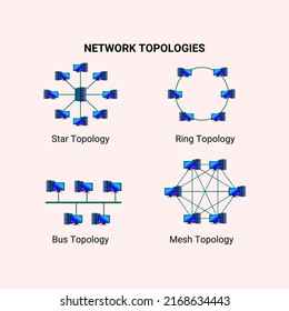 Network Topologies Collection Different Network Topologies Stock Vector ...