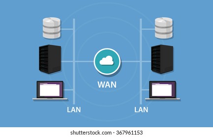 Networking With WAN And LAN Connectivity Local Area Network Wide Area Network Intranet Topology